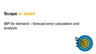 Scope in detail
IBP for demand – forecast error calculation and
analysis
 