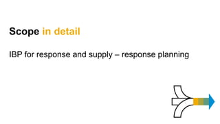 Scope in detail
IBP for response and supply – response planning
 
