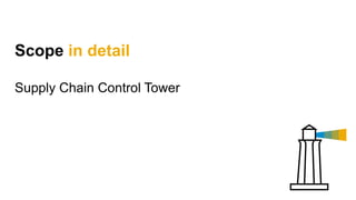 Scope in detail
Supply Chain Control Tower
 