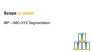 Scope in detail
IBP – ABC-XYZ Segmentation
 