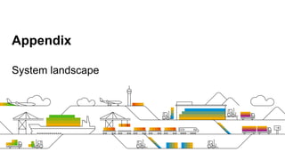 Appendix
System landscape
 