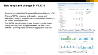 99
CUSTOMER
© 2018 SAP SE or an SAP affiliate company. All rights reserved. ǀ
New scope and changes in V9.1711
▪ Technical upgrade to SAP Integrated Business Planning 1711
▪ The new 'IBP for response and supply – supply and
allocations planning' scope item adds order-based planning to
the unified planning process
▪ The SAP74 sample planning area is used for order-based
supply planning, data is copied between the SAP74 and
SAPIBP1 planning areas with the disaggregation operator
Gating Factor Analysis in Supply and Allocations Planning
Analytics for Supply and Allocations Planning
 