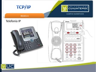 REDES II
Telefonía IP
 