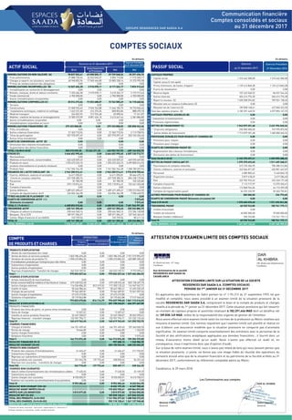 COMPTES SOCIAUX
IMMOBILISATIONS EN NON VALEURS (A) 78 837 553,41 49 098 505,17 29 739 048,24 25 291 496,15
* Frais préliminaires 37 888 750,45 32 033 040,37 5 855 710,08 11 915 500,17
* Charges à repartir sur plusieurs exercices 40 948 802,96 17 065 464,80 23 883 338,16 13 375 995,98
* Primes de remboursement des obligations 0,00 0,00 0,00 0,00
IMMOBILISATIONS INCORPORELLES (B) 12 027 404,28 3 910 078,11 8 117 326,17 7 874 912,63
* Immobilisation en recherche et développement 0,00 0,00 0,00 0,00
* Brevets, marques, droits et valeurs similaires 7 325 404,28 3 910 078,11 3 415 326,17 3 172 912,63
* Fonds commercial 4 702 000,00 0,00 4 702 000,00 4 702 000,00
* Autres immobilisations incorporelles 0,00 0,00 0,00 0,00
IMMOBILISATIONS CORPORELLES (C) 35 016 273,56 19 253 688,07 15 762 585,49 16 118 660,56
* Terrains 0,00 0,00 0,00 0,00
* Constructions 21 000 945,63 9 534 762,88 11 466 182,75 10 776 836,66
* Installations techniques, matériel et outillage 1 463 231,40 614 374,56 848 856,84 888 695,18
* Matériel transport 246 822,94 212 924,48 33 898,46 71 241,87
* Mobilier, matériel de bureau et aménagements 12 305 273,59 8 891 626,15 3 413 647,44 4 381 886,85
* Autres immobilisations corporelles 0,00 0,00 0,00 0,00
* Immobilisations corporelles en cours 0,00 0,00 0,00 0,00
IMMOBILISATIONS FINANCIERES (D) 379 333 808,05 0,00 379 333 808,05 355 858 963,36
* Prêts immobilisés 0,00 0,00 0,00 0,00
* Autres créances financières 21 363 710,56 0,00 21 363 710,56 2 113 758,96
* Titres de participation 357 970 097,49 0,00 357 970 097,49 353 745 204,40
* Autres titres immobilisés 0,00 0,00 0,00 0,00
ECARTS DE CONVERSION -ACTIF (E) 0,00 0,00 0,00
* Diminution des créances immobilisées 0,00 0,00 0,00
* Augmentation des dettes financières 0,00 0,00 0,00
TOTAL I (A+B+C+D+E) 505 215 039,30 72 262 271,35 432 952 767,95 405 144 032,70
STOCKS (F) 3 666 652 995,65 0,00 3 666 652 995,65 4 507 120 712,71
* Marchandises 0,00 0,00 0,00 0,00
* Matières et fournitures, consommables 632 425 029,22 0,00 632 425 029,22 469 076 669,85
* Produits en cours 1 292 673 222,15 0,00 1 292 673 222,15 2 699 855 014,92
* produits intermédiaires et produits résiduels 0,00 0,00 0,00 0,00
* Produits finis 1 741 554 744,28 0,00 1 741 554 744,28 1 338 189 027,94
CREANCES DE L'ACTIF CIRCULANT (G) 2 942 200 014,41 0,00 2 942 200 014,41 2 974 818 705,44
* Fournis. débiteurs, avances et acomptes 14 611 055,81 0,00 14 611 055,81 50 644 675,15
* Clients et comptes rattachés 637 928 385,76 0,00 637 928 385,76 894 238 139,86
* Personnel 81 785,98 0,00 81 785,98 102 525,80
* Etat 573 110 814,41 0,00 573 110 814,41 732 461 653,48
* Comptes d'associés 0,00 0,00 0,00 0,00
* Autres débiteurs 1 489 631 605,47 0,00 1 489 631 605,47 1 290 313 062,20
* Comptes de régularisation-Actif 226 836 366,98 0,00 226 836 366,98 7 058 648,95
TITRES VALEURS DE PLACEMENT ( H) 0,00 0,00 0,00 0,00
ECARTS DE CONVERSION-ACTIF ( I ) 7 573,65
. (Eléments circulants) 0,00 0,00 0,00 7 573,65
TOTAL II ( F+G+H+I ) 6 608 853 010,06 0,00 6 608 853 010,06 7 481 946 991,80
TRESORERIE-ACTIF 420 161 355,45 0,00 420 161 355,45 320 234 884,73
* Chéques et valeurs à encaisser 230 444 560,14 0,00 230 444 560,14 212 204 128,08
* Banques, TG et CCP 189 571 056,27 0,00 189 571 056,27 107 945 345,49
* Caisse, Régie d'avances et accréditifs 145 739,04 0,00 145 739,04 85 411,16
TOTAL III 420 161 355,45 0,00 420 161 355,45 320 234 884,73
TOTAL GENERAL I+II+III 7 534 229 404,81 72 262 271,35 7 461 967 133,46 8 207 325 909,23
ACTIF SOCIAL
Exercice au 31 décembre 2017
ExercicePrécédent
au31décembre2016
Brut
Amortissements
et Provisions Net Net
En dirhams
A
C
T
I
F
I
M
M
O
B
I
L
I
S
E
T
R
E
S
O
R
A
C
T
I
F
C
I
R
C
U
L
A
N
T
CAPITAUX PROPRES
* Capital social 1 310 442 500,00 1 310 442 500,00
* Capital souscrit non apelé
* Prime d'émission, de fusion, d'apport 1 139 413 865,28 1 139 413 865,28
* Ecarts de réevaluation 0,00 0,00
* Réserve légale 107 423 560,52 86 031 544,34
* Autres réserves 404 614 776,30 404 614 776,30
* Report à nouveau (2) 1 030 558 594,82 709 551 138,45
* Résultat nets en instance d'affectation (2) 0,00 0,00
* Résultat net de l'exercice (2) 189 838 148,61 427 840 323,55
Total des capitaux propres (A) 4 182 291 445,53 4 077 894 147,92
CAPITAUX PROPRES ASSIMILES (B) 0,00 0,00
* Subvention d'investissement 0,00 0,00
* Provisions réglementées 0,00 0,00
DETTES DE FINANCEMENT (C) 1 963 079 251,68 2 431 996 540,34
* Emprunts obligataires 250 000 000,00 749 995 875,00
* Autres dettes de financement 1 713 079 251,68 1 682 000 665,34
PROVISIONS DURABLES POUR RISQUES ET CHARGES (D) 0,00 0,00
* Provisions pour risques 0,00 0,00
* Provisions pour charges 0,00 0,00
ECARTS DE CONVERSION-PASSIF (E) 0,00 0,00
* Augmentation des créances immobilisées 0,00 0,00
* Diminution des dettes de financement 0,00 0,00
Total I(A+B+C+D+E) 6 145 370 697,21 6 509 890 688,26
DETTES DU PASSIF CIRCULANT (F) 1 275 375 692,40 1 511 459 268,21
* Fournisseurs et comptes rattachés 615 725 356,95 784 280 312,86
* Clients créditeurs, avances et acomptes 243 566 071,87 402 851 667,07
* Personnel 6 085 805,42 5 440 840,10
* Organisme sociaux 2 819 618,69 3 619 286,40
* Etat 232 902 923,45 222 240 177,28
* Comptes d'associés 7 113 717,97 13 575 965,41
* Autres créanciers 112 868 964,06 44 110 259,28
* Comptes de regularisation passif 54 293 233,99 35 340 759,81
AUTRES PROVISIONS POUR RISQUES ET CHARGES (G) 285 000,00 234 773,65
ECARTS DE CONVERSION-PASSIF (Elements circulants) (H) 0,00 0,00
Total II (F+G+H) 1 275 660 692,40 1 511 694 041,86
TRESORERIE-PASSIF 40 935 743,85 185 741 179,11
* Crédits d'escompte 0,00
* Crédits de trésorerie 40 000 000,00 70 000 000,00
* Banques (soldes créditeurs) 935 743,85 115 741 179,11
Total III 40 935 743,85 185 741 179,11
TOTAL GENERAL I+II+III 7 461 967 133,46 8 207 325 909,23
PASSIF SOCIAL
Exercice
au 31 décembre 2017
Exercice Précédent
31 Décembre 2016
En dirhams
P
A
S
S
I
F
C
I
R
C
U
L
A
N
T
V
A
L
E
U
R
S
I
M
M
O
B
I
L
I
S
É
E
S
1) Variation de stocks :stock final - stock initial ; augmentation (+) ; diminution (-)
2) Achats revendus ou consommés : achats -variation de stocks
PRODUITS D'EXPLOITATION
* Ventes de marchandises (en l'état) 0,00 0,00 0,00 0,00
* Ventes de biens et services produits 1 823 786 694,48 0,00 1 823 786 694,48 1 921 519 894,07
* Variation de stocks de produits (1) -1 090 473 854,53 -1 090 473 854,53 -403 889 205,65
* Immobilisationsproduitesparl'entreprisepourelle-même 0,00 0,00 0,00 0,00
* Subventions d'exploitation 0,00 0,00 0,00 0,00
* Autres produits d'exploitation 0,00 0,00 0,00 0,00
* Reprises d'exploitation: Transfert de charges 242 523 187,51 0,00 242 523 187,51 9 773 595,61
Total I 975 836 027,46 0,00 975 836 027,46 1 527 404 284,03
CHARGES D'EXPLOITATION
* Achats revendus(2) de marchandises 0,00 0,00 0,00 0,00
* Achatsconsommés(2)dematièresetfournitureset travaux. 479 428 532,48 0,00 479 428 532,48 825 130 607,75
* Autres charges externes 116 536 806,20 813 319,02 117 350 125,22 114 947 967,71
* Impôts et taxes 50 446 586,64 795,77 50 447 382,41 31 494 535,33
* Charges de personnel 79 562 687,81 0,00 79 562 687,81 72 021 557,34
* Autres charges d'exploitation 27 673 219,85 0,00 27 673 219,85 0,00
* Dotations d'exploitation 20 175 842,88 0,00 20 175 842,88 17 517 948,40
Total II 773 823 675,86 814 114,79 774 637 790,65 1 061 112 616,53
RESULTAT D'EXPLOITATION (I-II) 201 198 236,81 466 291 667,50
PRODUITS FINANCIERS
* Produits des titres de partic. et autres titres immobilisés 0,00 0,00 0,00 0,00
* Gains de change 12 607,67 0,00 12 607,67 0,00
* Interêts et autres produits financiers 32 649 358,07 0,00 32 649 358,07 30 063 590,51
* Reprises financier : transfert charges 132 957 796,71 0,00 132 957 796,71 131 232 133,24
Total IV 165 619 762,45 0,00 165 619 762,45 161 295 723,75
CHARGES FINANCIERES
* Charges d'interêts 164 701 409,45 0,00 164 701 409,45 159 345 830,35
* Pertes de change 10 664,85 0,00 10 664,85 1 333,05
* Autres charges financières 0,00 0,00 0,00 0,00
* Dotations finacières 0,00 0,00 0,00 7 573,65
Total V 164 712 074,30 0,00 164 712 074,30 159 354 737,05
RESULTAT FINANCIER (IV-V) 907 688,15 1 940 986,70
RESULTAT COURANT (III+VI) 202 105 924,96 468 232 654,20
PRODUITS NON COURANTS
* Produits des cessions d'immobilisations 41 666,67 0,00 41 666,67 211 932,81
* Subventions d'équilibre 0,00 0,00 0,00 0,00
* Reprises sur subventions d'investissement 0,00 0,00 0,00 0,00
* Autres produits non courants 321 043,78 137 776,66 458 820,44 56 331,44
* Reprises non courantes ; transferts de charges 0,00 0,00 0,00 0,00
Total VIII 362 710,45 137 776,66 500 487,11 268 264,25
CHARGES NON COURANTES
* Valeurs nettes d'amortissements des immobilisations cédées 17 630,55 0,00 17 630,55 23 109,39
* Subventions accordées 0,00 0,00 0,00 0,00
* Autres charges non courantes 8 935 055,91 0,00 8 935 055,91 8 612 935,51
* Dotationsnoncourantesauxamortissementsetauxprovisions 0,00 0,00 0,00 0,00
Total IX 8 952 686,46 0,00 8 952 686,46 8 636 044,90
RESULTAT NON COURANT (VIII-IX) -8 452 199,35 -8 367 780,65
RESULTAT AVANT IMPÔTS (VII+X) 193 653 725,61 459 864 873,55
IMPÔTS SUR LES BENEFICES 3 815 577,00 0,00 3 815 577,00 32 024 550,00
RESULTAT NET (XI-XII) 189 838 148,61 427 840 323,55
TOTAL DES PRODUITS .(I+IV+VIII) 1 141 956 277,02 1 688 968 272,03
TOTAL DES CHARGES .(II+V+IX+XII) 952 118 128,41 1 261 127 948,48
RESULTAT NET .(total des produits-total des charges) 189 838 148,61 427 840 323,55
I
II
III
IV
V
VI
VII
VIII
IX
X
XI
XII
XIII
XIV
XV
XVI
COMPTE
DE PRODUITS ET CHARGES
OPERATIONS
Propres à
L'exercice 1
Concernant les
exercices précédents 2
Totaux de
L'exercice
31 décembre 2017
3 = 1 + 2
Exercice
Précédent
30 décembre 16
En dirhams
ATTESTATION D'EXAMEN LIMITE DES COMPTES SOCIAUX
Communication financière
Comptes consolidés et sociaux
au 31 décembre 2017
ATTESTATION D’EXAMEN LIMITE SUR LA SITUATION DE LA SOCIETE
RESIDENCES DAR SAADA S.A. (COMPTES SOCIAUX)
PERIODE DU 1ER
JANVIER AU 31 DECEMBRE 2017
Les Commissaires aux comptes
Aux Actionnaires de la société
RESIDENCES DAR SAADA SA
CASABLANCA
En application des dispositions du Dahir portant loi n° 1-93-212 du 21 septembre 1993, tel que
modifié et complété, nous avons procédé à un examen limité de la situation provisoire de la
société RESIDENCES DAR SAADA S.A. comprenant le bilan et le compte de produits et charges
relatifs à la période du 1er
janvier au 31 décembre 2017. Cette situation provisoire qui fait ressortir
un montant de capitaux propres et assimilés totalisant 4.182.291.446 MAD dont un bénéfice net
de 189.838.149 MAD, relève de la responsabilité des organes de gestion de l’émetteur.
Nous avons effectué notre examen limité selon les normes de la profession au Maroc relatives aux
missions d’examen limité. Ces normes requièrent que l’examen limité soit planifié et réalisé en
vue d’obtenir une assurance modérée que la situation provisoire ne comporte pas d’anomalie
significative. Un examen limité comporte essentiellement des entretiens avec le personnel de la
Société et des vérifications analytiques appliquées aux données financières ; il fournit donc un
niveau d’assurance moins élevé qu’un audit. Nous n’avons pas effectué un audit et, en
conséquence, nous n’exprimons donc pas d’opinion d’audit.
Sur la base de notre examen limité, nous n’avons pas relevé de faits qui nous laissent penser que
la situation provisoire, ci-jointe, ne donne pas une image fidèle du résultat des opérations du
semestre écoulé ainsi que de la situation financière et du patrimoine de la Société arrêtés au 31
décembre 2017, conformément au référentiel comptable admis au Maroc.
Casablanca, le 29 mars 2018
DAR AL KHIBRAKPMG
Samir Agoumi
Associé
Mostafa Fraiha
Associé
 