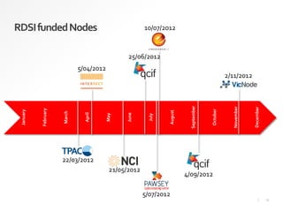 19|
RDSIfundedNodes
January
February
March
April
May
June
July
August
September
October
November
December
22/03/2012
5/04/2012
21/05/2012
25/06/2012
5/07/2012
10/07/2012
4/09/2012
2/11/2012
 