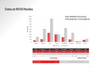 28|
DataatRDSINodes
Last updated 14/12/2014
Click graph for current figures
 