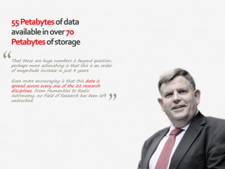 29|
55Petabytesofdata
availableinover70
Petabytesofstorage
That these are huge numbers is beyond question;
perhaps more astonishing is that this is an order
of magnitude increase in just 4 years.
Even more encouraging is that this data is
spread across every one of the 22 research
disciplines. From Humanities to Radio
Astronomy, no Field of Research has been left
untouched.
 