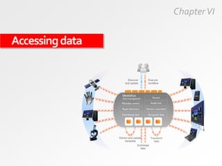 Accessingdata
ChapterVI
 