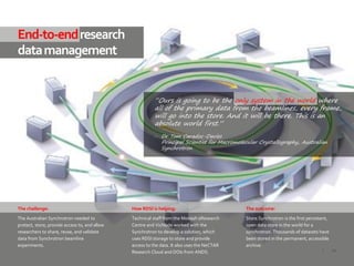 66|
End-to-endresearch
datamanagement
The challenge:
The Australian Synchrotron needed to
protect, store, provide access to, and allow
researchers to share, reuse, and validate
data from Synchrotron beamline
experiments.
How RDSI is helping:
Technical staff from the Monash eResearch
Centre and VicNode worked with the
Synchrotron to develop a solution, which
uses RDSI storage to store and provide
access to the data. It also uses the NeCTAR
Research Cloud and DOIs from ANDS.
The outcome:
Store.Synchrotron is the first persistent,
open data store in the world for a
synchrotron. Thousands of datasets have
been stored in the permanent, accessible
archive.
“Ours is going to be the only system in the world where
all of the primary data from the beamlines, every frame,
will go into the store. And it will be there. This is an
absolute world first.”
‒ Dr Tom Caradoc-Davies
Principal Scientist for Macromolecular Crystallography, Australian
Synchrotron
 