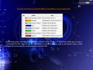 Conector RJ-45 Norma EIA/TIA-568B (la TIA-568A se conecta diferente)
El pinado arriba indicado, es la conexión utilizada entre el TR1 y el dispositivo RDSI que se vaya a
comunicar. Al TR1, llega un par de hilos desde la central telefónica, que es por donde viaja la señal
digital de comunicación y la alimentación al propio TR1.
 