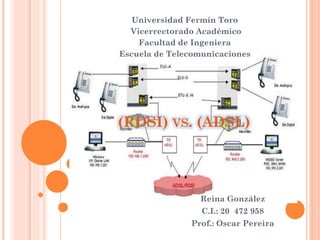 (RDSI) VS. (ADSL)
Universidad Fermín Toro
Vicerrectorado Académico
Facultad de Ingeniera
Escuela de Telecomunicaciones
Reina González
C.I.: 20 472 958
Prof.: Oscar Pereira
 