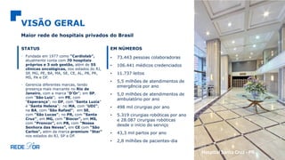 VISÃO GERAL
Maior rede de hospitais privados do Brasil
STATUS
• Fundada em 1977 como “Cardiolab”,
atualmente conta com 70 hospitais
próprios e 3 sob gestão, além de 55
clínicas oncológicas, nos estados do RJ,
SP, MG, PE, BA, MA, SE, CE, AL, PB, PR,
MS, PA e DF.
• Gerencia diferentes marcas, tendo
presença mais marcante no Rio de
Janeiro, com a marca “D’Or”; em SP,
com “São Luiz”; em PE, com
“Esperança”; no DF, com “Santa Luzia”
e “Santa Helena”; no MA, com "UDI";
na BA, com "São Rafael"; em SE,
com "São Lucas"; no PR, com “Santa
Cruz”; em MG, com “Biocor”, em MS,
com "Proncor”, em PB, com “Nossa
Senhora das Neves”, em CE com “São
Carlos”, além da marca premium "Star"
nos estados do RJ, SP e DF.
EM NÚMEROS
• 73.443 pessoas colaboradoras
• 106.441 médicos credenciados
• 11.737 leitos
• 5,5 milhões de atendimentos de
emergência por ano
• 5,0 milhões de atendimentos de
ambulatório por ano
• 498 mil cirurgias por ano
• 5.319 cirurgias robóticas por ano
e 28.087 cirurgias robóticas
desde o início do serviço
• 43,3 mil partos por ano
• 2,8 milhões de pacientes-dia
Hospital Santa Cruz - PR
 