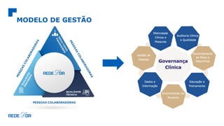MODELO DE GESTÃO
 