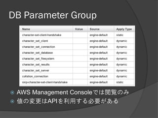 DB Parameter Group




 AWS Management Consoleでは閲覧のみ
 値の変更はAPIを利用する必要がある
 