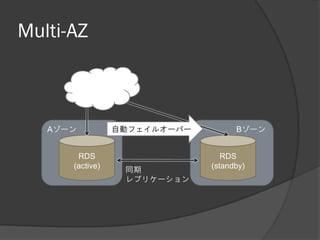 Multi-AZ



   Aゾーン          自動フェイルオーバー         Bゾーン


       RDS                       RDS
      (active)    同期          (standby)
                  レプリケーション
 