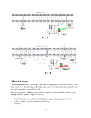 10
FIG 1
FIG 2
Colour light signals
On most modern railways, colour light signals have largely replaced mechanical ones. Colour
light signals have the advantage of displaying the same aspects by night as by day, and require
less maintenance than mechanical signals.
Although signals vary widely between countries, and even between railways within a given
country, a typical system of aspects would be:
 Green: Proceed at line speed. Expect to find next signal displaying green or yellow.
 Yellow: Prepare to find next signal displaying red.
 Red: Stop.
 