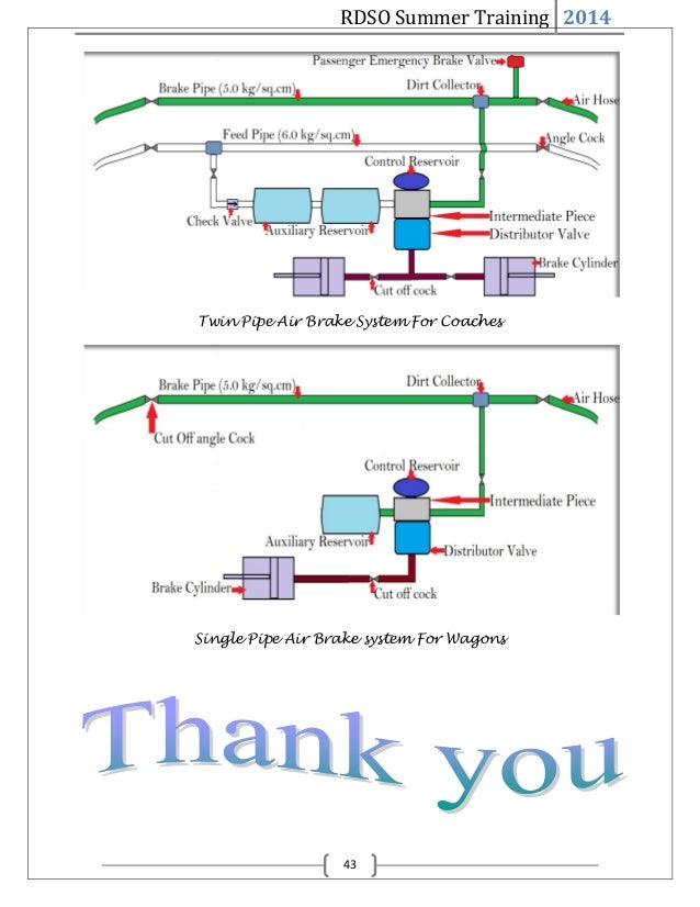RDSO training report NAVIN DIXIT