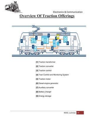 Electronics & Communication
RDSO, Lucknow 10
Overview Of Traction Offerings
[1] Traction transformer
[2] Traction converter
[3] Traction control
[4] Train Control and Monitoring System
[5] Traction motor
[6] Diesel engine generator
[7] Auxiliary converter
[8] Battery charger
[9] Energy storage
 