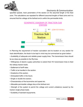 Electronics & Communication
RDSO, Lucknow 17
specified speeds, track parameters of the section on the assumed length of the feed
zone. The calculations are repeated for different assumed lengths of feed zone and it is
ensured that the voltage at the farthest end is within the permissible limits.
In Planning the requirement of traction sub-station and its location on any section for
track electrification, the factor to be kept in mind may be summarized as given below:-
• Availability of adequate and reliable power supply lines. The transmission lines should
be as close as possible to the Rly lines.
• Willingness of electric supply authorities to extend their HV transmission lines to feed
the railway traction loads.
• Settlement of tariff rates.
• Traffic to be handled in the section.
• Gradients of the section.
• Anticipated traffic in the future.
• Single or double line section.
• Characteristics of the locomotive and speed etc.
• Allowable permissible voltage drop at the farthest end.
• Strength of the system to permit the voltage and current unbalance caused by the
traction single phase loads.
• Suitability of standard equipments.
 