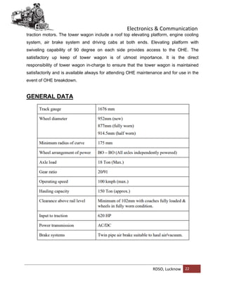 Electronics & Communication
RDSO, Lucknow 22
traction motors. The tower wagon include a roof top elevating platform, engine cooling
system, air brake system and driving cabs at both ends. Elevating platform with
swiveling capability of 90 degree on each side provides access to the OHE. The
satisfactory up keep of tower wagon is of utmost importance. It is the direct
responsibility of tower wagon in-charge to ensure that the tower wagon is maintained
satisfactorily and is available always for attending OHE maintenance and for use in the
event of OHE breakdown.
GENERAL DATA
 