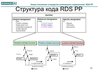 Rds Pp Example А.Просвирнов. Новое поколение стандартов инженерного кодирования: RDS ...