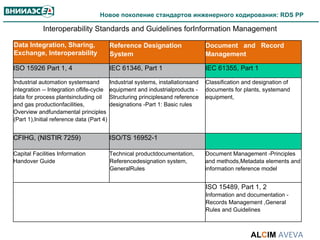 Interoperability Standards and Guidelines for Information Management<br />ALCIM AVEVA<br />