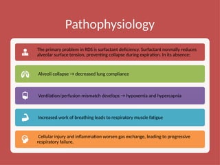 Pathophysiology For Rds Respiratory Distress Syndrome RDS PPT Mittal Pulkit IM-665 | PPTX