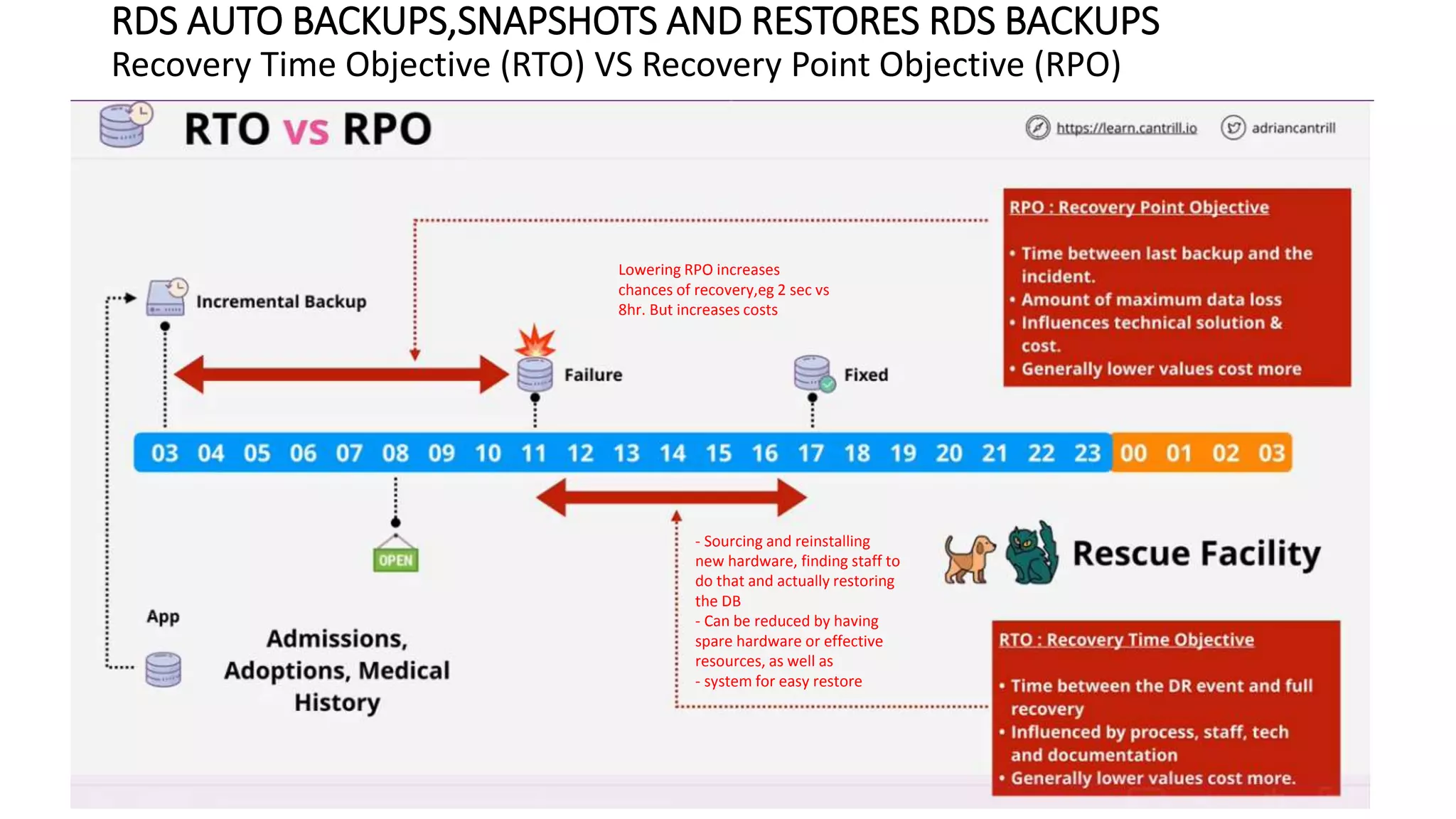 RDS AUTO BACKUPS,SNAPSHOTS AND RESTORES RDS BACKUPS Recovery Time Objective (RTO) VS Recovery Point Objective (RPO) Lowering RPO increases chances of recovery,eg 2 sec vs 8hr. But increases costs - Sourcing and reinstalling new hardware, finding staff to do that and actually restoring the DB - Can be reduced by having spare hardware or effective resources, as well as - system for easy restore 