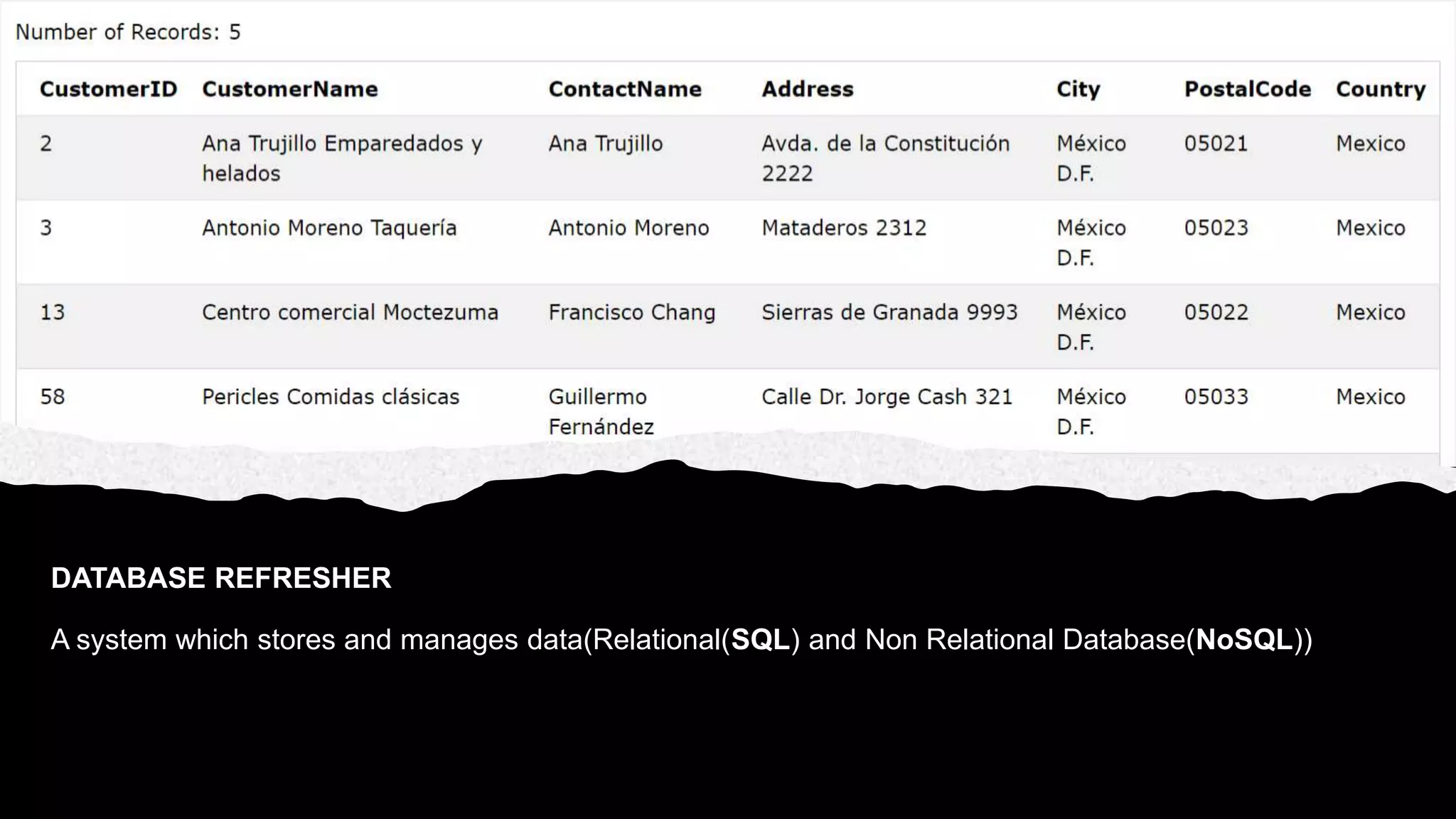DATABASE REFRESHER A system which stores and manages data(Relational(SQL) and Non Relational Database(NoSQL)) 