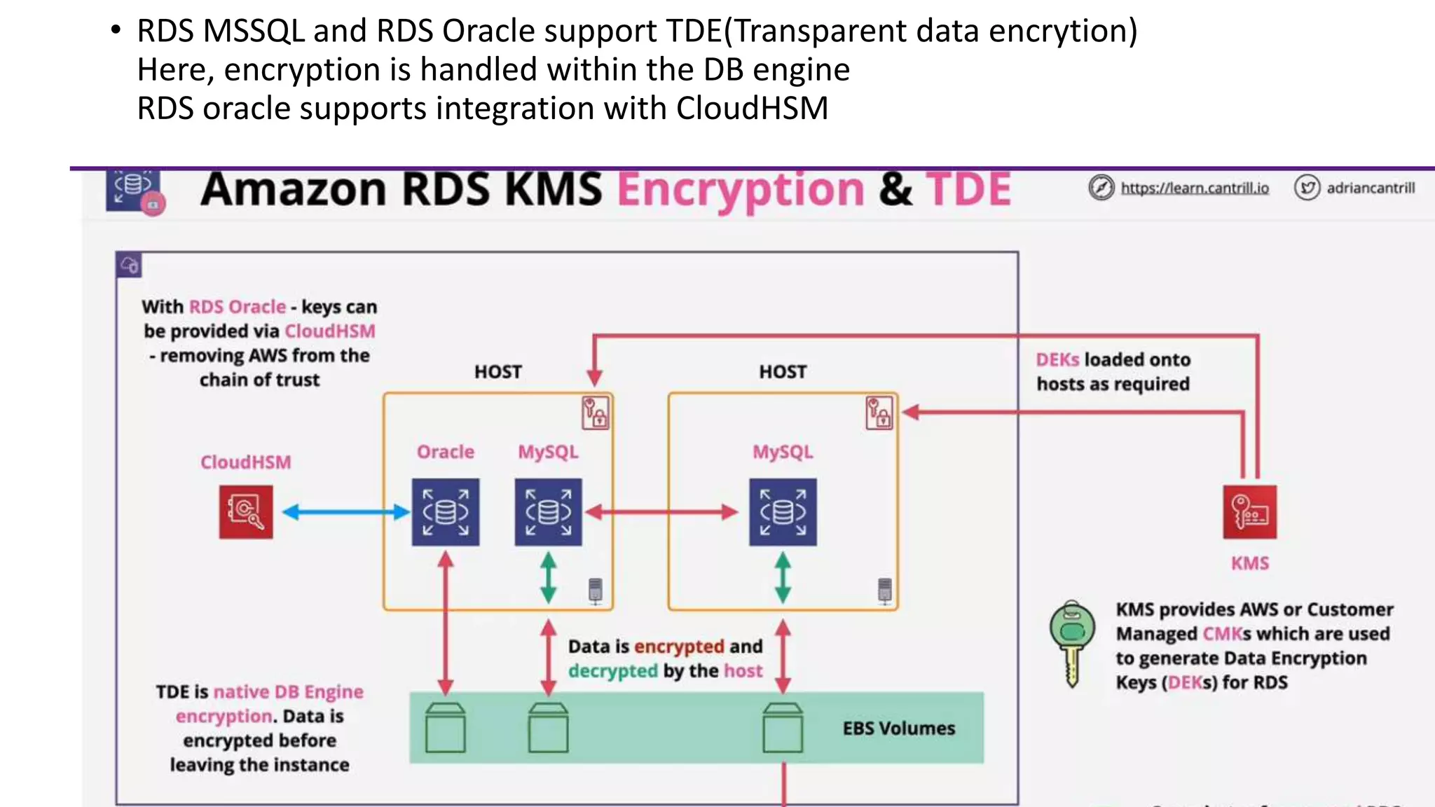 • RDS MSSQL and RDS Oracle support TDE(Transparent data encrytion) Here, encryption is handled within the DB engine RDS oracle supports integration with CloudHSM 