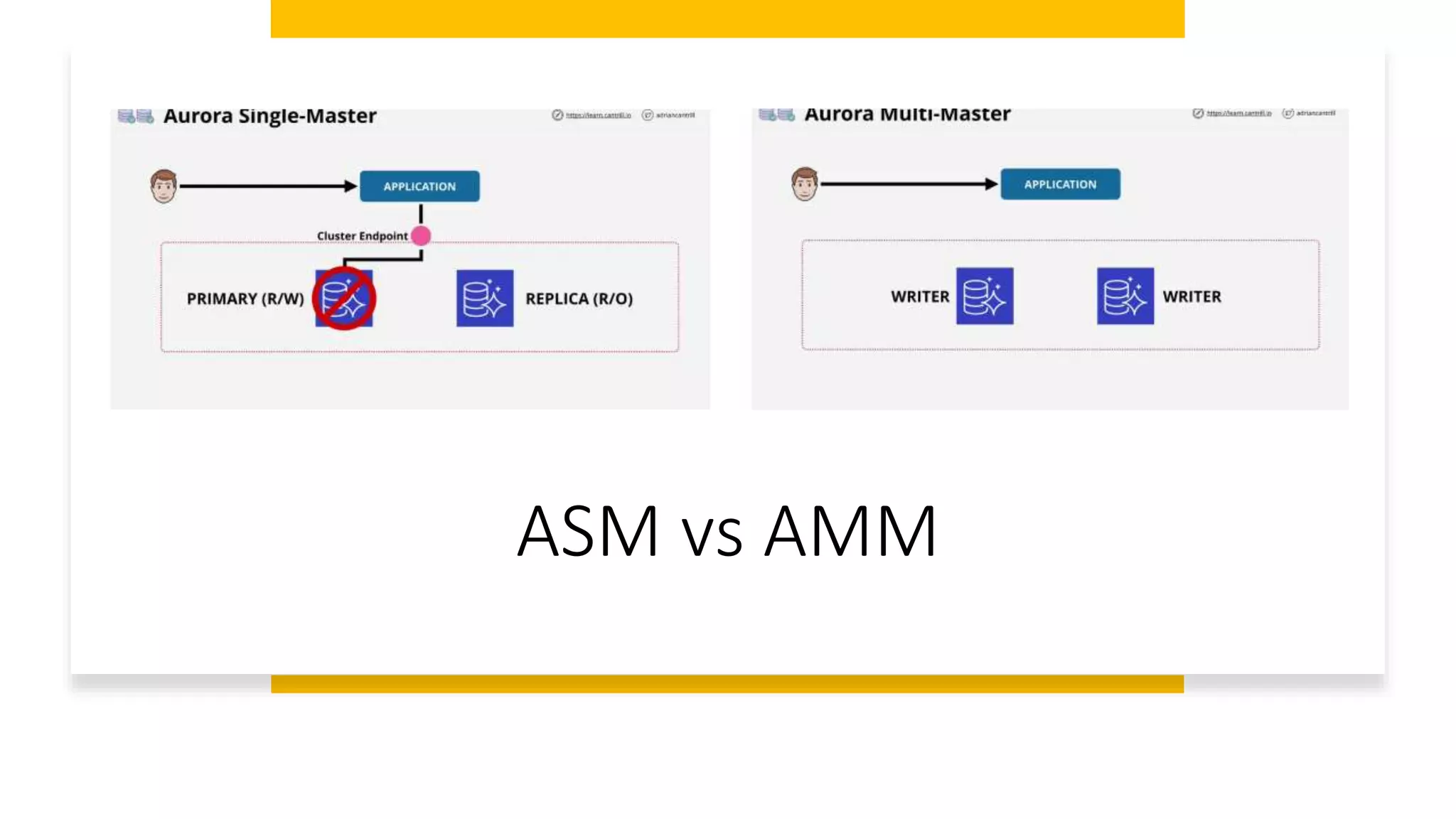 ASM vs AMM 