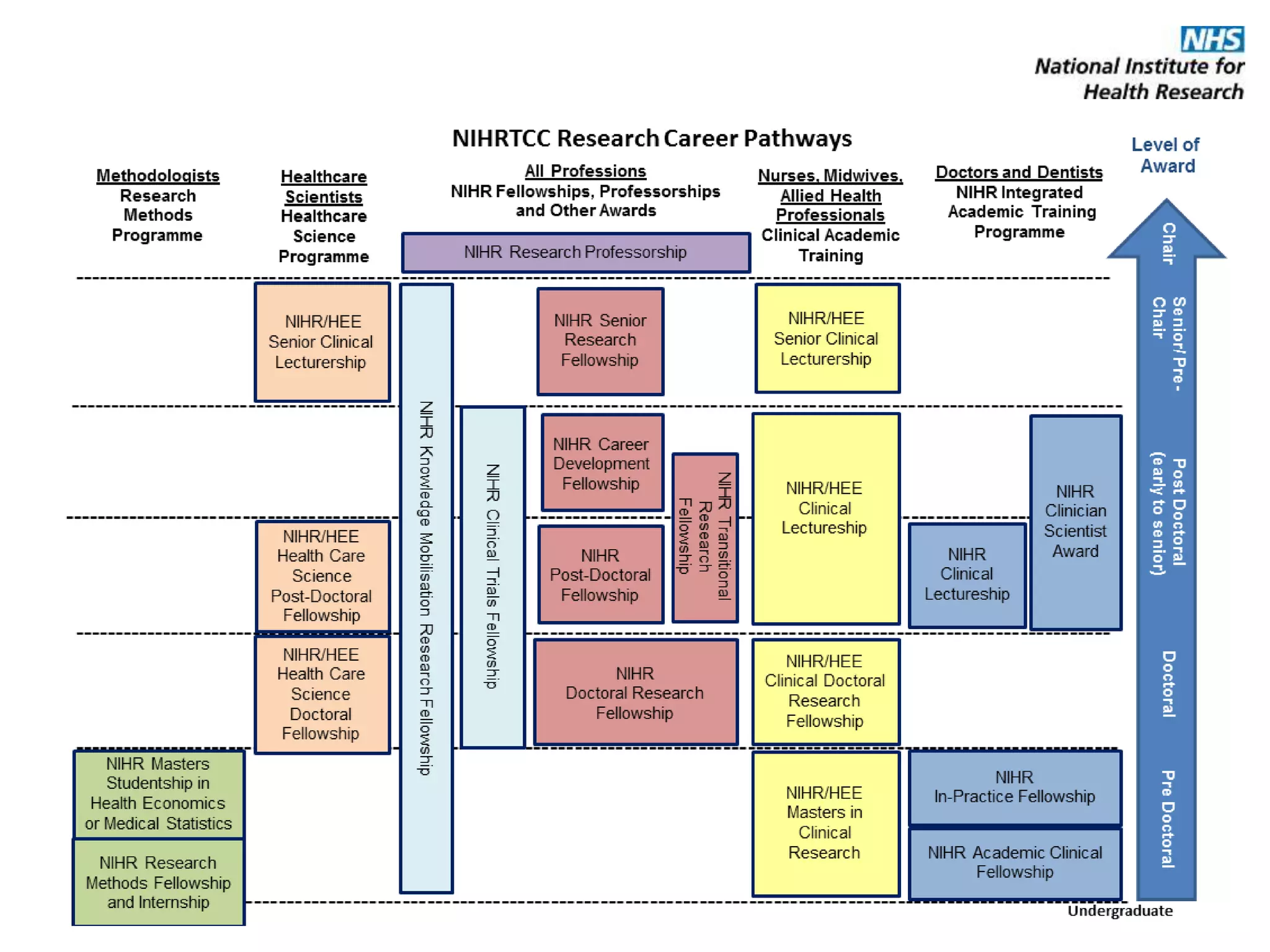 NIHR Research Design Service | PPTX