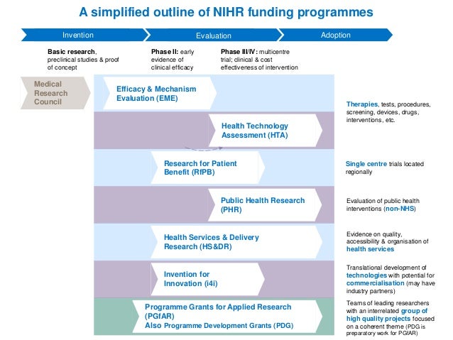 Nihr grant application image