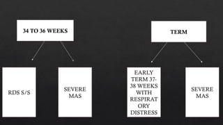 RDS PROTOCOL in newborn presentation .pptx
