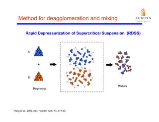 Method for deagglomeration and mixing

             Rapid Depressurization of Supercritical Suspension (RDSS)



               A




               B


                                                          Mixture
                    Beginning




*Yang   et al., 2003. Adv. Powder Tech. 14, 471-93.
 