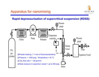 Apparatus for nanomixing
Rapid depressurization of supercritical suspension (RDSS)




     Powder loading ( 1:1 w/w of Itraconazole/silica)
     Pressure = 1200 psig : Temperature = 45 °C
     CO2 flow rate = ~ 50 gm/min
     Back pressure in expansion vessel = up to 250 psig
 