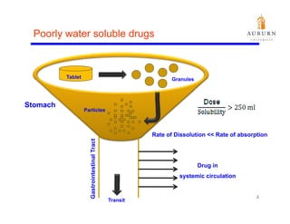 Poorly water soluble drugs



          Tablet                                               Granules




Stomach
                   Particles



                                                        Rate of Dissolution << Rate of absorption
                          ointestinal Tract




                                                                          Drug in
                                                                 systemic circulation
                     Gastro




                                                                                             2
                                              Transit
 