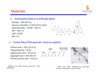 Materials

           Itraconazole (Used as a antifungal agent)
       Dosage = 200-400 mg
            g               g
       Aqueous Solubility = 0.004-0.012 mg/ml
       Dose/Solubility = 16500 > 250 ml
       MP= 166.2 °C
       logP =6.939
       pKa =3.7


         Fumed Silica (FDA approved Used as a glidant)
                           approved,

     Surface area = 200 +15 m2/g
     Tapped Density = 40 g/l
     Agglomerate size = 30-44 µm
     Aggregate size = 200-300 nm
     Primary particle size = 9-30 nm


*Wishart, et al.,2006 Nucleic Acids Res. 1(34),        * Cabot Corp. 2007. Available via www.cabot-
D668-D672.                                             corp.com. Accessed on June 20, 2007.
 