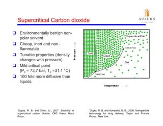 Supercritical Carbon dioxide

  Environmentally benign non-
  polar solvent
  Cheap, inert and non-
  flammable
  Tunable properties (density
  changes with pressure)
  Mild critical point
  (Pc = 73.7 bar Tc =31 1 °C)
        73 7 bar, =31.1 C)
  100 fold more diffusive than
  liquids




*Gupta,  R. B. and Shim, JJ., 2007. Solubility in   *Gupta, R. B. and Kompella, U. B., 2006. Nanoparticle
supercritical carbon dioxide. CRC Press, Boca       technology for drug delivery. Taylor and Francis
Raton.                                              Group., New York.
 
