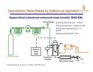 Dipyridamole Nano-flakes by bottom-up approach

    Supercritical antisolvent-enhanced mass transfer (SAS-EM)
                                                                  Drug Solution Flow rate – 1 ml/min
                                                                  Drug concentration – 5 mg/ml in DCM
                                                                  Antisolvent Flow rate (CO2) – 10
                                                                gm/min
                                                                g
                                                                  Ultrasound Amplitude – 25 %




                                                                                                     9
P. Chattopadhyay, R. B. Gupta. Int J Pharm. 228 (2001) 19-31.
 