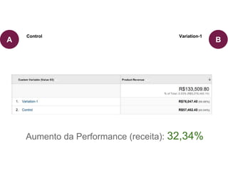 Aumento da Performance (receita): 32,34%
BA
Control Variation-1
 
