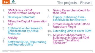 The projects – Phase II
1. DMAOnline - RDM
Administration Analytics
2. Develop a DataVault
3. Filling the Digital Preservation
Gap
4. Collaboration for Research
Enhancement by Active
Metadata
5. Artivity
6. Software Reuse, Repurposing
and Reproducibility
7. Giving Researchers Credit for
their Data
8. Clipper: EnhancingTime-
based Media for Research
9. Streamlining deposit: OJS to
Repository Plugin
10. Extending OPD to cover RDM
11. A Consortial Approach to
Building an Integrated RDM
System - "Small and
Specialist"
12/11/2015 Research Data Spring 5
 