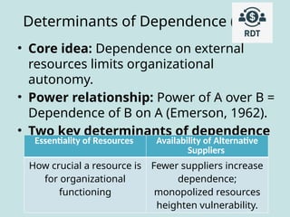 Resource Dependence Theory Resource Dependence Theory | PPTX