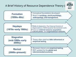 Resource Dependence Theory Resource Dependence Theory | PPTX