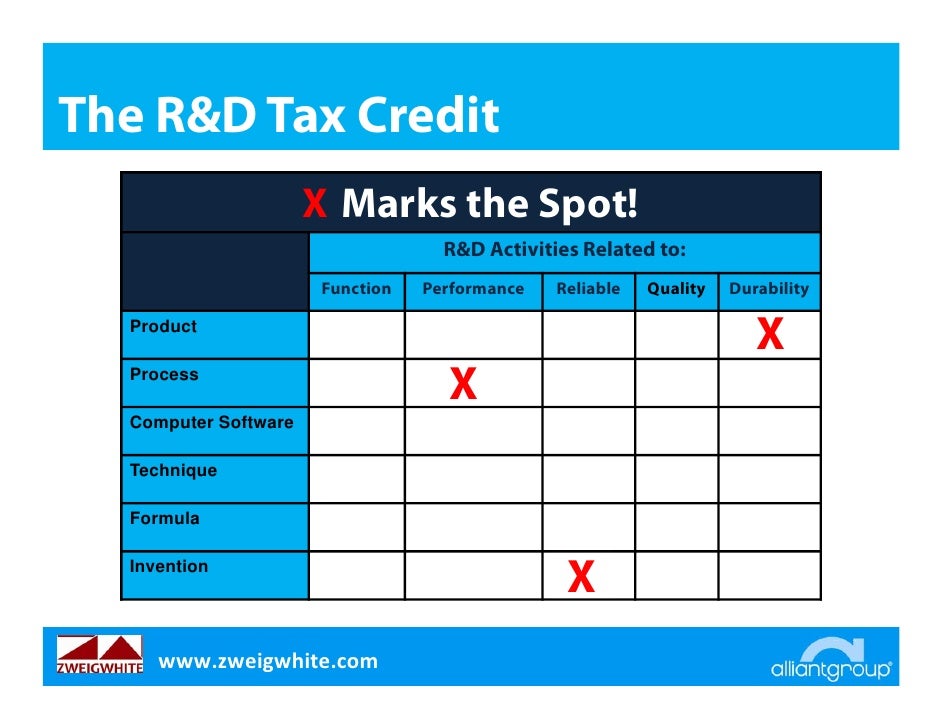 R&D Tax CreditsR & D Tax CreditsClaim what you deserve R&D Tax CreditsR & D Tax CreditsClaim what you deserve