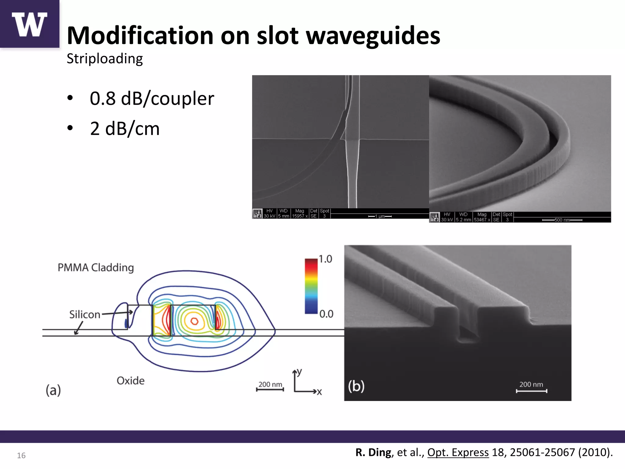 High-Speed Optical Modulators and Data Communication Systems in Silicon ...
