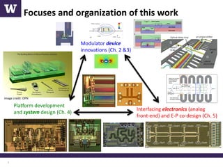 High-Speed Optical Modulators and Data Communication Systems in Silicon ...