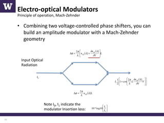 High-Speed Optical Modulators and Data Communication Systems in Silicon ...