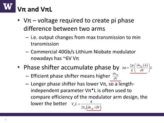 High-Speed Optical Modulators and Data Communication Systems in Silicon ...