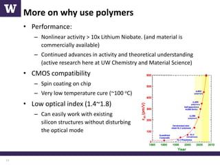 High-Speed Optical Modulators and Data Communication Systems in Silicon ...